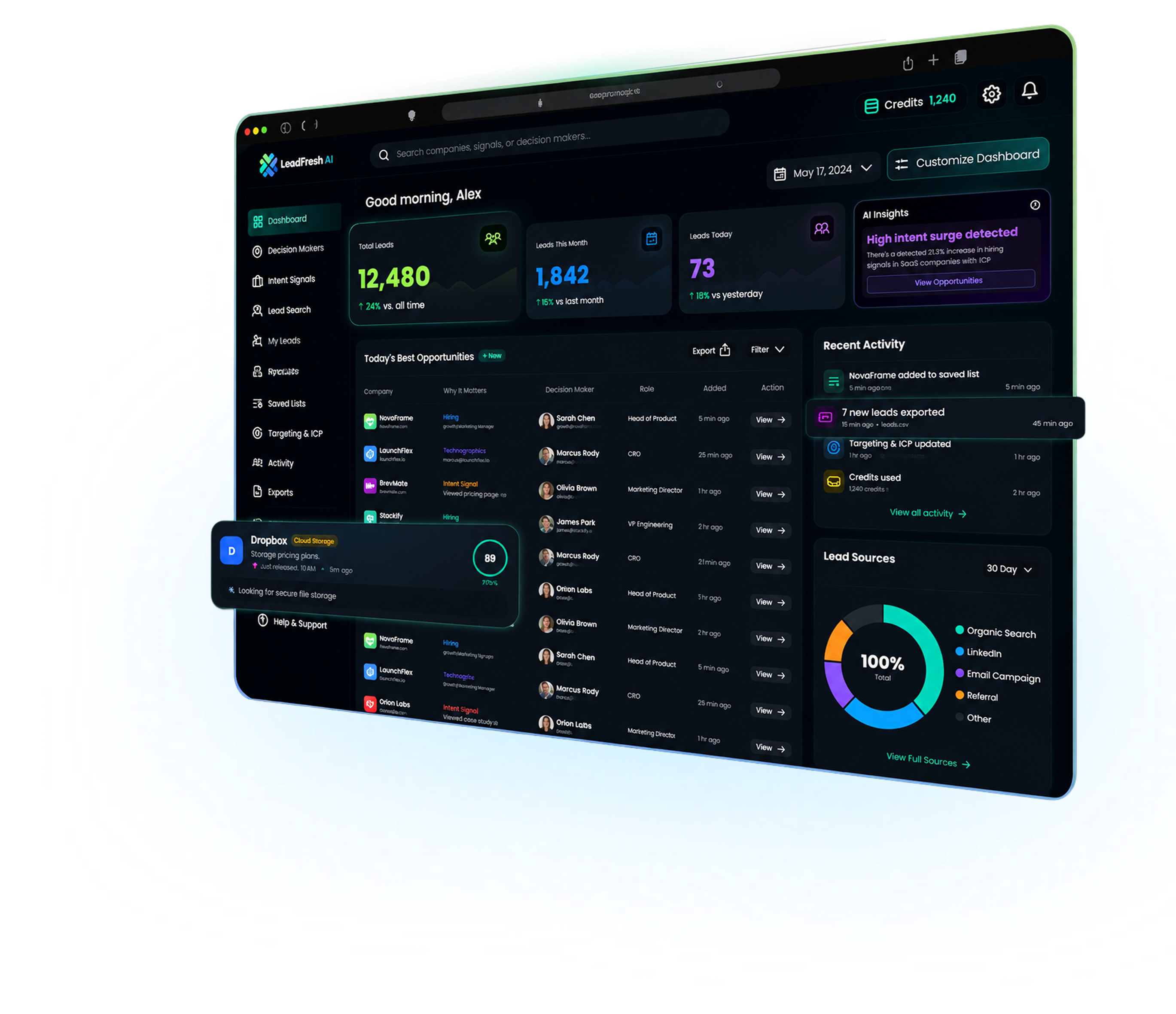 LeadFresh analytics dashboard
